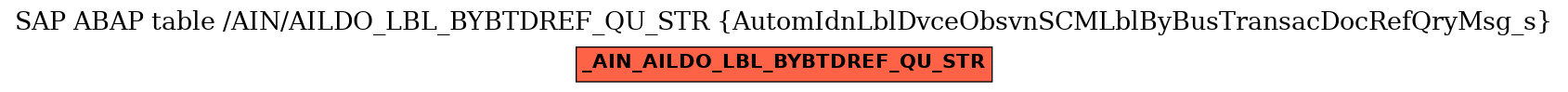 E-R Diagram for table /AIN/AILDO_LBL_BYBTDREF_QU_STR (AutomIdnLblDvceObsvnSCMLblByBusTransacDocRefQryMsg_s)