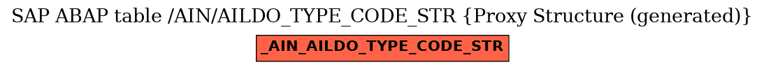 E-R Diagram for table /AIN/AILDO_TYPE_CODE_STR (Proxy Structure (generated))