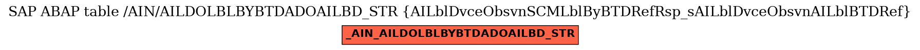 E-R Diagram for table /AIN/AILDOLBLBYBTDADOAILBD_STR (AILblDvceObsvnSCMLblByBTDRefRsp_sAILblDvceObsvnAILblBTDRef)