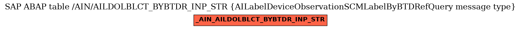 E-R Diagram for table /AIN/AILDOLBLCT_BYBTDR_INP_STR (AILabelDeviceObservationSCMLabelByBTDRefQuery message type)