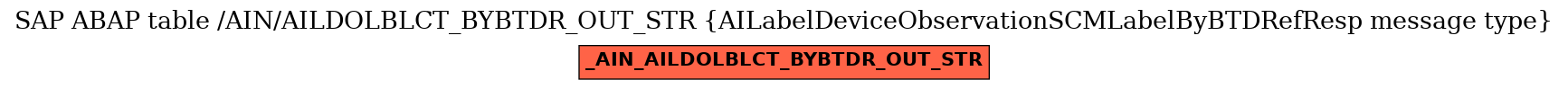 E-R Diagram for table /AIN/AILDOLBLCT_BYBTDR_OUT_STR (AILabelDeviceObservationSCMLabelByBTDRefResp message type)