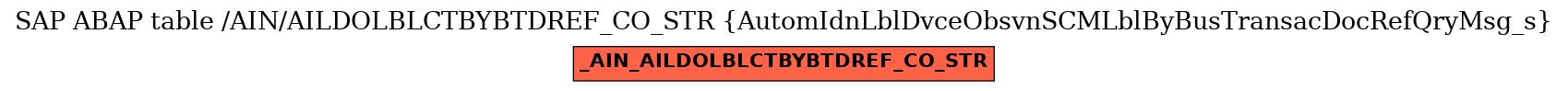 E-R Diagram for table /AIN/AILDOLBLCTBYBTDREF_CO_STR (AutomIdnLblDvceObsvnSCMLblByBusTransacDocRefQryMsg_s)