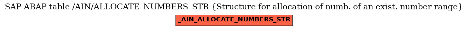 E-R Diagram for table /AIN/ALLOCATE_NUMBERS_STR (Structure for allocation of numb. of an exist. number range)