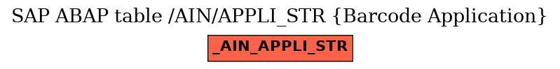 E-R Diagram for table /AIN/APPLI_STR (Barcode Application)