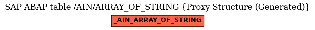 E-R Diagram for table /AIN/ARRAY_OF_STRING (Proxy Structure (Generated))