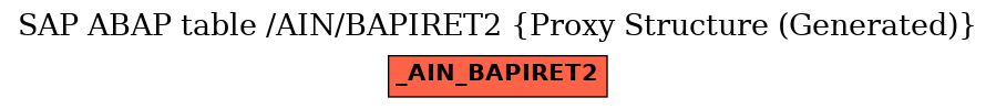 E-R Diagram for table /AIN/BAPIRET2 (Proxy Structure (Generated))