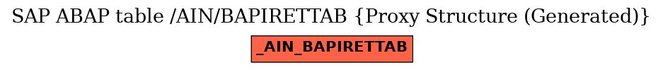 E-R Diagram for table /AIN/BAPIRETTAB (Proxy Structure (Generated))