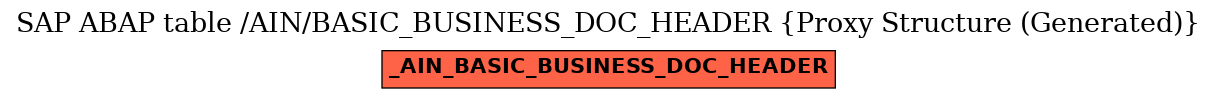 E-R Diagram for table /AIN/BASIC_BUSINESS_DOC_HEADER (Proxy Structure (Generated))