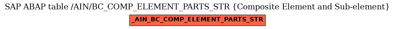 E-R Diagram for table /AIN/BC_COMP_ELEMENT_PARTS_STR (Composite Element and Sub-element)