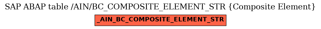 E-R Diagram for table /AIN/BC_COMPOSITE_ELEMENT_STR (Composite Element)