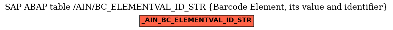 E-R Diagram for table /AIN/BC_ELEMENTVAL_ID_STR (Barcode Element, its value and identifier)