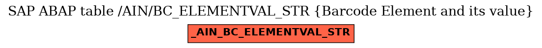 E-R Diagram for table /AIN/BC_ELEMENTVAL_STR (Barcode Element and its value)