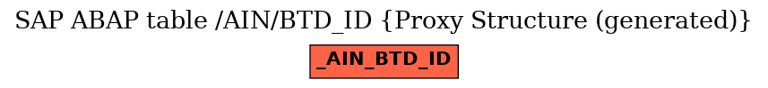 E-R Diagram for table /AIN/BTD_ID (Proxy Structure (generated))