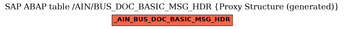 E-R Diagram for table /AIN/BUS_DOC_BASIC_MSG_HDR (Proxy Structure (generated))