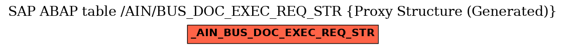 E-R Diagram for table /AIN/BUS_DOC_EXEC_REQ_STR (Proxy Structure (Generated))