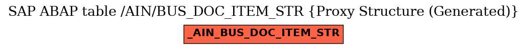 E-R Diagram for table /AIN/BUS_DOC_ITEM_STR (Proxy Structure (Generated))