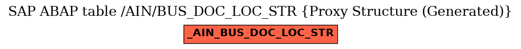 E-R Diagram for table /AIN/BUS_DOC_LOC_STR (Proxy Structure (Generated))