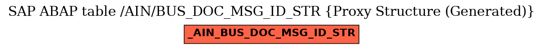 E-R Diagram for table /AIN/BUS_DOC_MSG_ID_STR (Proxy Structure (Generated))