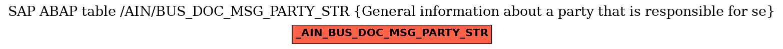 E-R Diagram for table /AIN/BUS_DOC_MSG_PARTY_STR (General information about a party that is responsible for se)