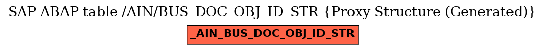 E-R Diagram for table /AIN/BUS_DOC_OBJ_ID_STR (Proxy Structure (Generated))