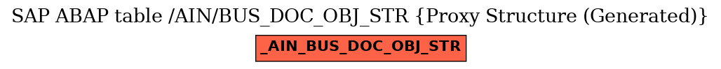 E-R Diagram for table /AIN/BUS_DOC_OBJ_STR (Proxy Structure (Generated))