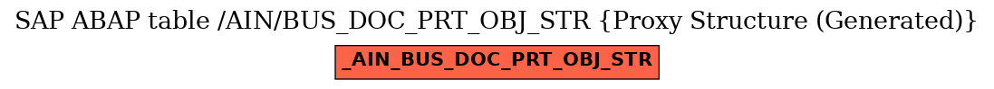 E-R Diagram for table /AIN/BUS_DOC_PRT_OBJ_STR (Proxy Structure (Generated))
