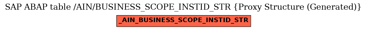 E-R Diagram for table /AIN/BUSINESS_SCOPE_INSTID_STR (Proxy Structure (Generated))