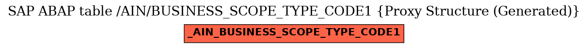 E-R Diagram for table /AIN/BUSINESS_SCOPE_TYPE_CODE1 (Proxy Structure (Generated))