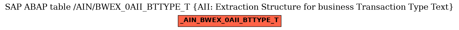 E-R Diagram for table /AIN/BWEX_0AII_BTTYPE_T (AII: Extraction Structure for business Transaction Type Text)