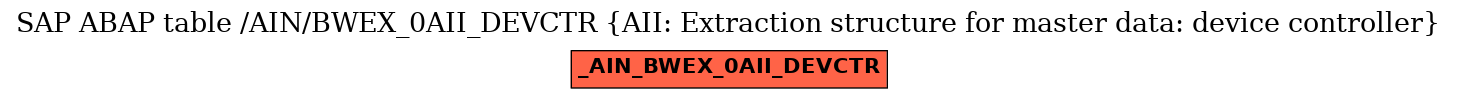 E-R Diagram for table /AIN/BWEX_0AII_DEVCTR (AII: Extraction structure for master data: device controller)