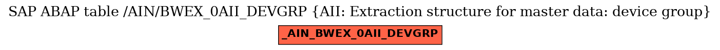 E-R Diagram for table /AIN/BWEX_0AII_DEVGRP (AII: Extraction structure for master data: device group)