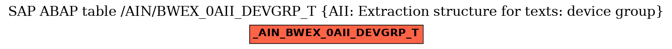 E-R Diagram for table /AIN/BWEX_0AII_DEVGRP_T (AII: Extraction structure for texts: device group)