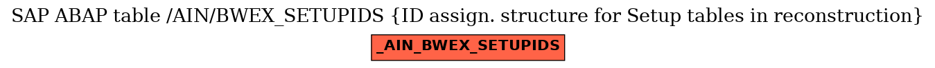 E-R Diagram for table /AIN/BWEX_SETUPIDS (ID assign. structure for Setup tables in reconstruction)