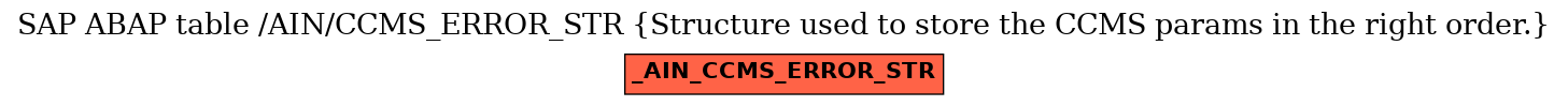 E-R Diagram for table /AIN/CCMS_ERROR_STR (Structure used to store the CCMS params in the right order.)