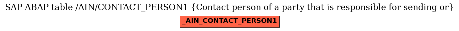 E-R Diagram for table /AIN/CONTACT_PERSON1 (Contact person of a party that is responsible for sending or)