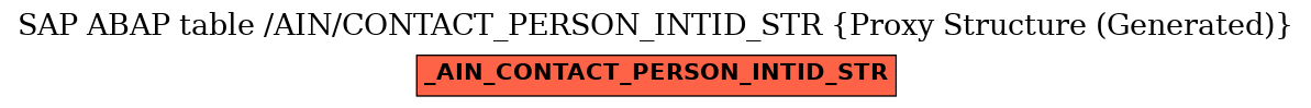 E-R Diagram for table /AIN/CONTACT_PERSON_INTID_STR (Proxy Structure (Generated))