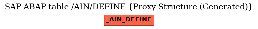 E-R Diagram for table /AIN/DEFINE (Proxy Structure (Generated))