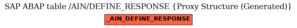 E-R Diagram for table /AIN/DEFINE_RESPONSE (Proxy Structure (Generated))