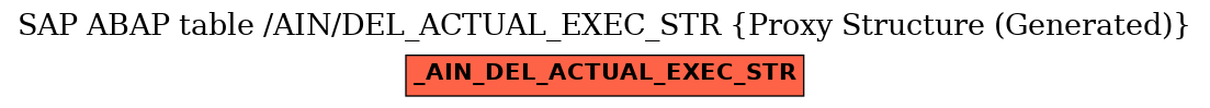 E-R Diagram for table /AIN/DEL_ACTUAL_EXEC_STR (Proxy Structure (Generated))