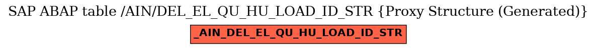 E-R Diagram for table /AIN/DEL_EL_QU_HU_LOAD_ID_STR (Proxy Structure (Generated))