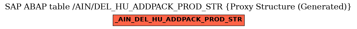 E-R Diagram for table /AIN/DEL_HU_ADDPACK_PROD_STR (Proxy Structure (Generated))