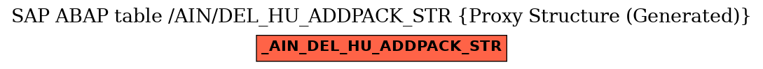 E-R Diagram for table /AIN/DEL_HU_ADDPACK_STR (Proxy Structure (Generated))