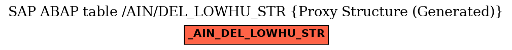 E-R Diagram for table /AIN/DEL_LOWHU_STR (Proxy Structure (Generated))