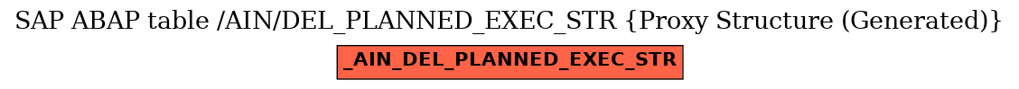 E-R Diagram for table /AIN/DEL_PLANNED_EXEC_STR (Proxy Structure (Generated))