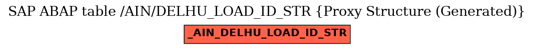 E-R Diagram for table /AIN/DELHU_LOAD_ID_STR (Proxy Structure (Generated))