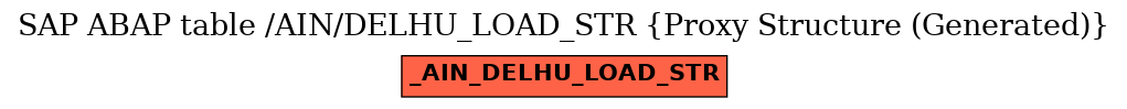 E-R Diagram for table /AIN/DELHU_LOAD_STR (Proxy Structure (Generated))