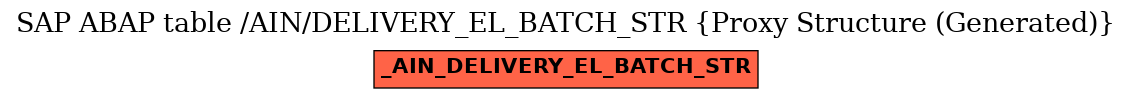 E-R Diagram for table /AIN/DELIVERY_EL_BATCH_STR (Proxy Structure (Generated))