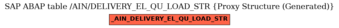 E-R Diagram for table /AIN/DELIVERY_EL_QU_LOAD_STR (Proxy Structure (Generated))