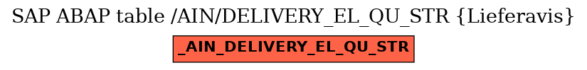 E-R Diagram for table /AIN/DELIVERY_EL_QU_STR (Lieferavis)