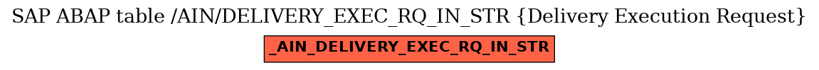 E-R Diagram for table /AIN/DELIVERY_EXEC_RQ_IN_STR (Delivery Execution Request)